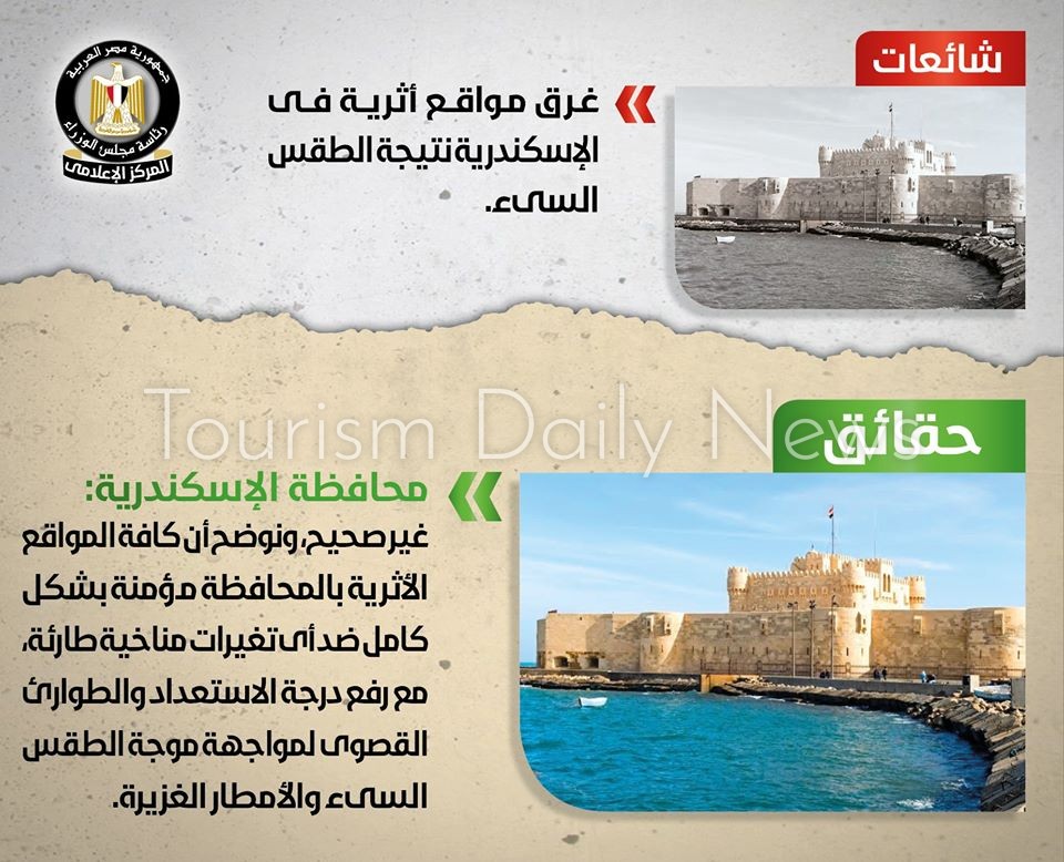 محافظة الإسكندرية توضح حقيقة غرق مواقع أثرية نتيجة الطقس السيء
