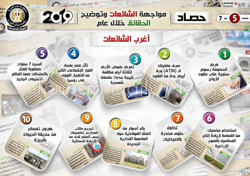 انفوجراف الصادر عن مركز معلومات الوزراء 