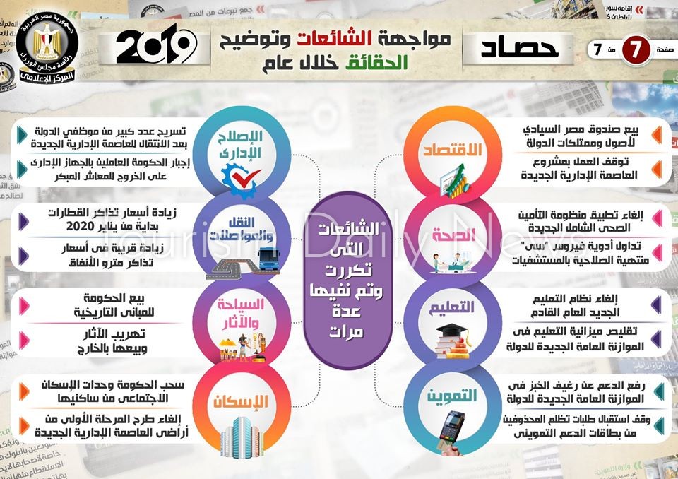 انفوجراف الصادر عن مركز معلومات الوزراء 