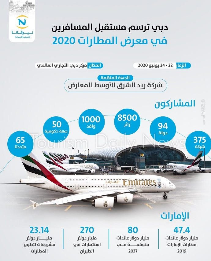 دبي تستضيف مؤتمر أمن المطارات ويشارك به 94 دولة في يونيو المقبل