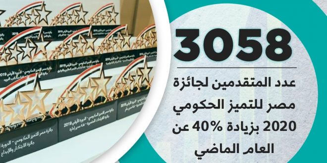 3058 مترشحاً لنيل جائزة مصر للتميز الحكومي 2020 بزيادة 40٪ عن العام الماضى