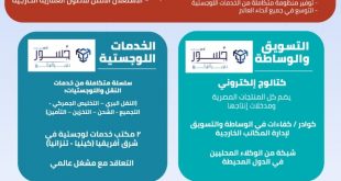 كتالوج إلكتروني وحزمة خدمات متكاملة لإعادة هيكلة النصر للتصدير والاستيراد