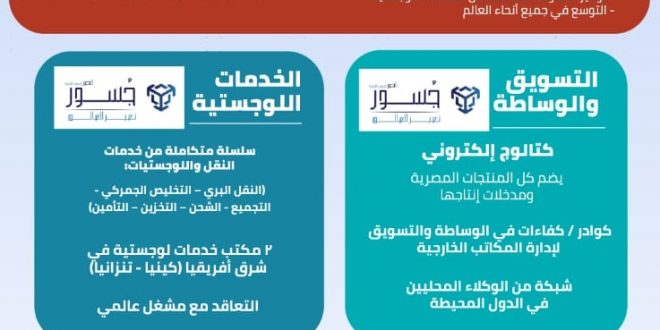 كتالوج إلكتروني وحزمة خدمات متكاملة لإعادة هيكلة النصر للتصدير والاستيراد