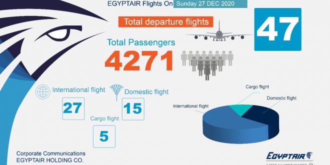 مصر للطيران تسير 15 رحلة داخلية من بين 47 وجهة لها .. اليوم