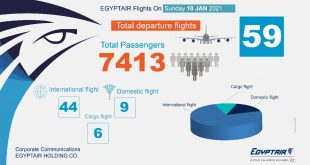 59 رحلة جوية لمصر للطيران بينها 44 وجهة دولية .. غداً