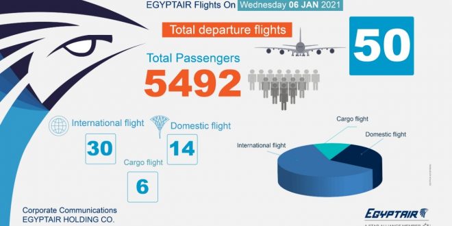 مصر للطيران نسير 50 رحله جوية بينها 30 وجهة دولية لنقل 5492 راكباً .. غداً