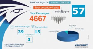 مصر للطيران تسير 57 رحلة بينها 39 وجهة دولية لنقل 4667 راكباً .. غداً