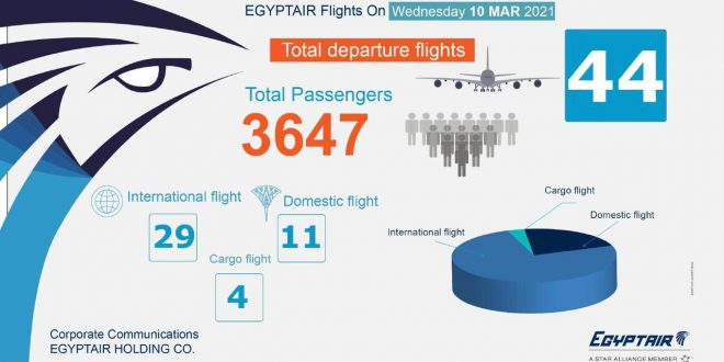 مصر للطيران تسير 44 رحلة جوية بينها 29 وجهة دولية تنقل 3647 راكباٌ .. عداً