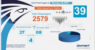 مصر للطيران تسير 39 رحلة جوية بينها 27 وجهة دولية .. غداً