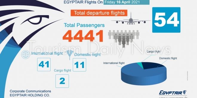 مصر للطيران تسير 54 رحلة جوية بينها 41 وجهة دولية .. غداً