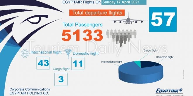 مصر للطيران تسير 57 رحلة جوية بينها 43 وجهة دولية تنقل 5133 راكبا .. اليوم