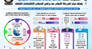 إنفوجراف .. الحكومة تطلق برنامج الإصلاحات الهيكلية لتحويل مسار الاقتصاد