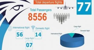 تونس ولندن وإسطنبول ضمن 56 وجهة دولي لمصر للطيران اليوم
