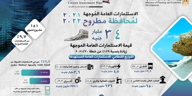 34 مليار جنيه استثمارات موجهة لمطروح بخطة 21/2022 بزيادة 129%