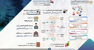 4.8 مليار جنيه استثمارات موجهة لمحافظة قنا بخطة 21/2022 لتنفيذ 278 مشروعًا