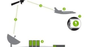 stc توقع مذكرة تفاهم مع سكاي فايف لتقديم خدمات الإنترنت على طائراتها