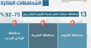 التخطيط تعلن نتائج مبادرة حوافز تميز الأداء في إدارة الاستثمار العام