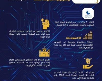 مباحثات مصرية هندية وتعاون فى الاتصالات وتكنولوجيا المعلومات والإلكترونيات