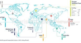 تاليس تخطط لتوظيف 12 ألف موظف عالمياً لدعم مسارها للنمو