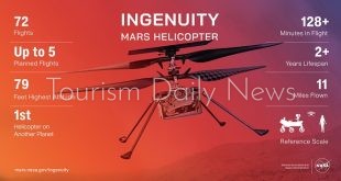 إنجينويتي تنهي 3 سنوات على المريخ .. ناسا توقف تحليقها فوق الكوكب الأحمر