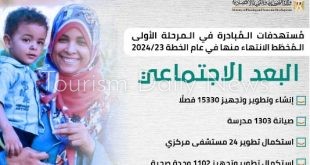 مستهدفات المشروع القومي لتطوير الريف المصري حياة كريمة بخطة 23/2024