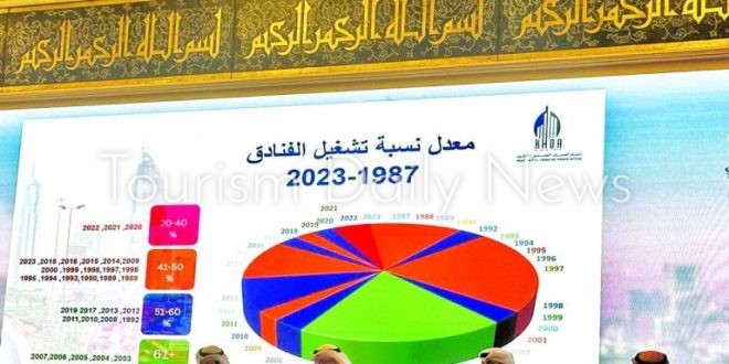 انطلاق فعاليات مؤتمر السياحة في العاصمة الكويتية بتجارب خليجية