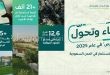 الإسكان تطرح 21 ألف فرصة بمدن السعودية بإستثمارت 12.6 مليار ريال