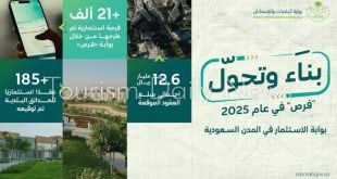 الإسكان تطرح 21 ألف فرصة بمدن السعودية بإستثمارت 12.6 مليار ريال
