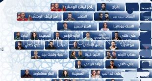 غياب الدراما التاريخية في رمضان خسارة ثقافية وفرصة سياحية ضائعة