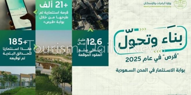 الإسكان تطرح 21 ألف فرصة بمدن السعودية بإستثمارت 12.6 مليار ريال