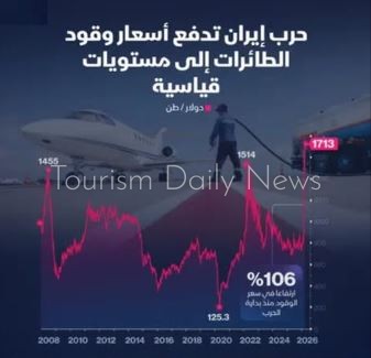 قفزة جديدة لأسعار وقود الطائرات وصلت إلى 1700 دولار للطن