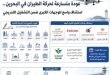 مطار البحرين يعود تدريجياً وجدولة 57 رحلة واستئناف رحلات شركات الطيران