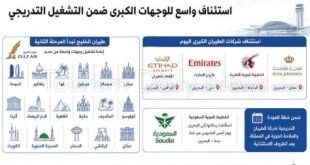 مطار البحرين يعود تدريجياً وجدولة 57 رحلة واستئناف رحلات شركات الطيران