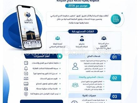 السياحة تكشف عن تطبيق رفيق كدليل ذكي للارتقاء بالخدمات المقدمة للحجاج