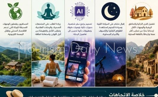 كيف أعادت التكنولوجيا والاستدامة والرفاهية تشكيل خريطة السفر الدولية؟