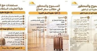 غرفة السياحة تنصح الحجاج لضمان رحلة آمنة مع بدء تطبيق نظام حاج بلا حقيبة