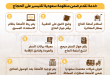 السياحة تكشف تفاصيل خدمة حاج بلا حقيبة بعد إعلان السعودية تطبيقها لاول مرة