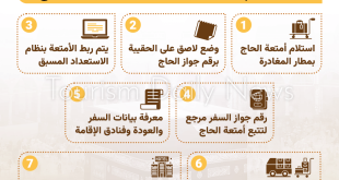 السياحة تكشف تفاصيل خدمة حاج بلا حقيبة بعد إعلان السعودية تطبيقها لاول مرة