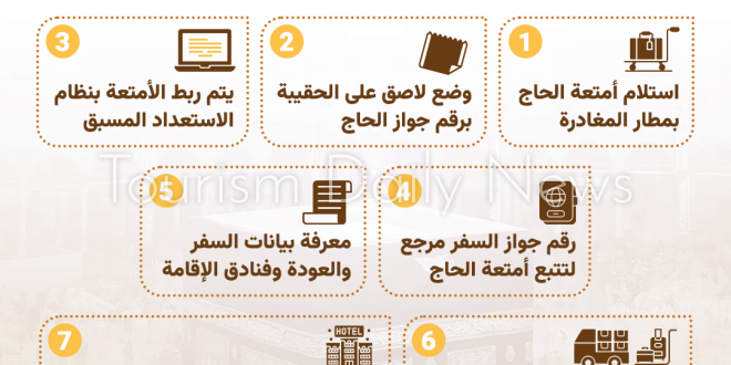 السياحة تكشف تفاصيل خدمة حاج بلا حقيبة بعد إعلان السعودية تطبيقها لاول مرة