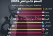 أضعف 10 جوازات سفر في العالم 5 دول إسلامية تتصدر القائمة .. أين مصر ؟